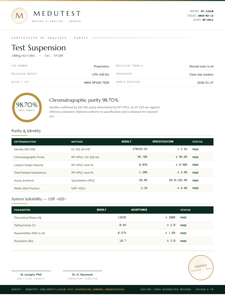 Test Suspension Purity Test Report by Medutest