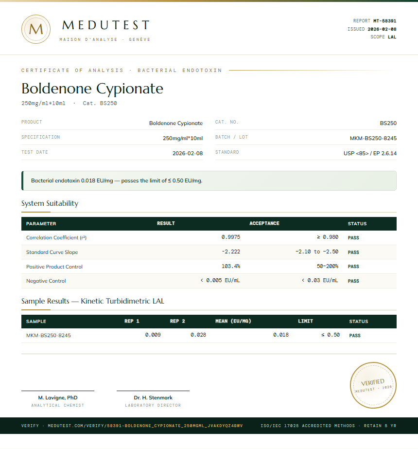 Boldenone Cypionate Endotoxin report by Medutest