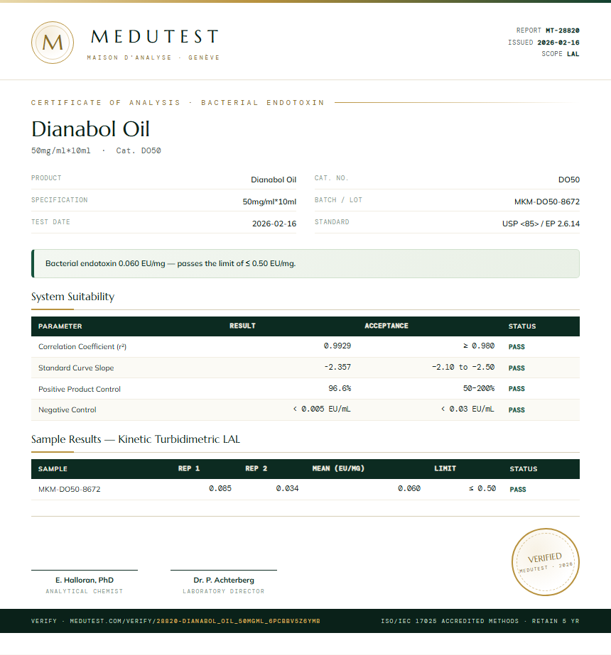 Dianabol Oil Endotoxin report by Medutest