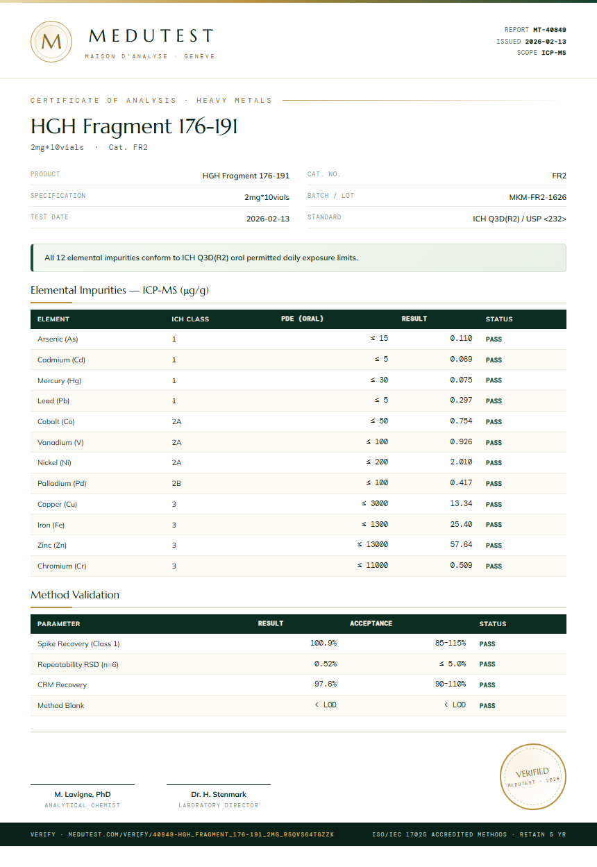 HGH Fragment 176-191 Heavy Metals report by Medutest