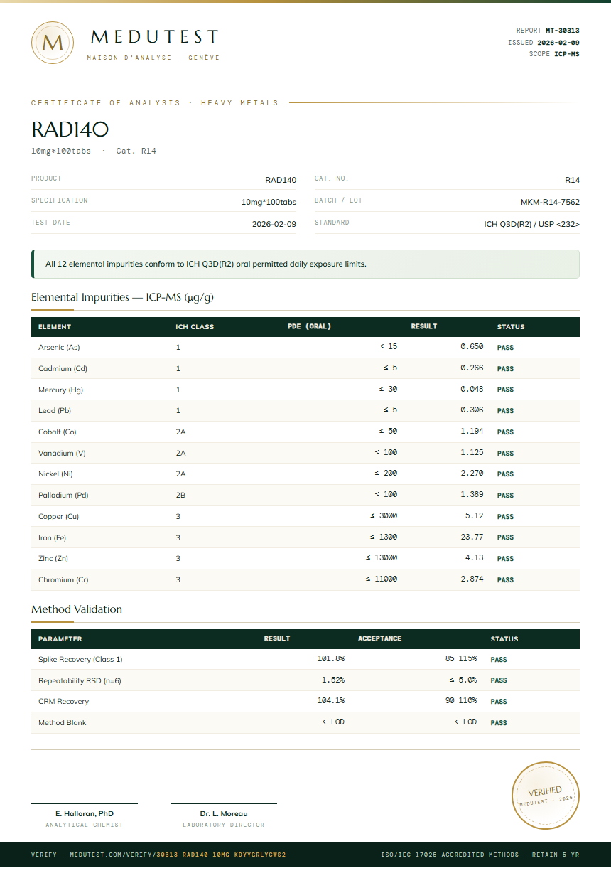 RAD140 Heavy Metals report by Medutest
