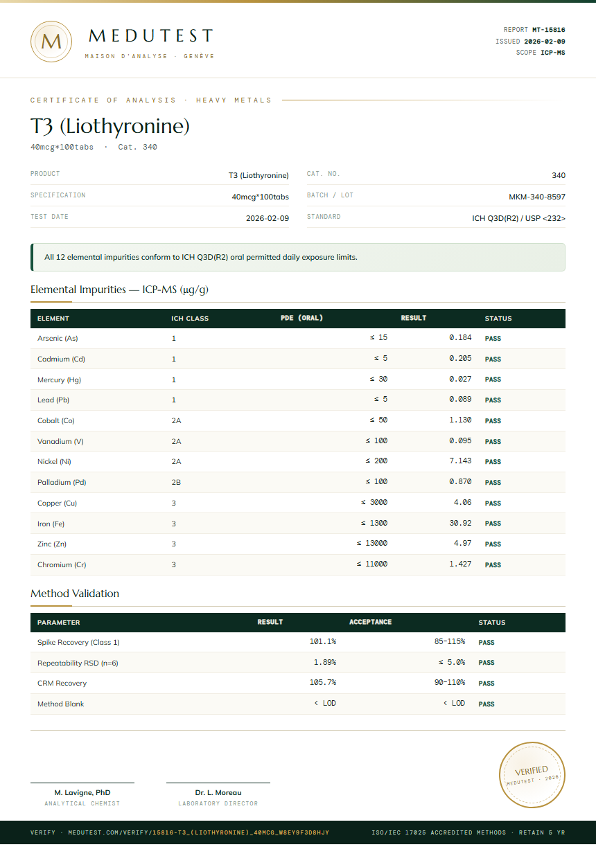 T3 (Liothyronine) Heavy Metals report by Medutest