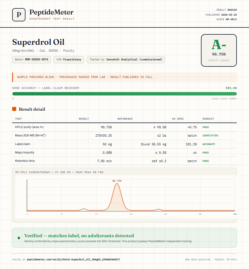 Superdrol Oil Purity (HPLC) report by PeptideMeter