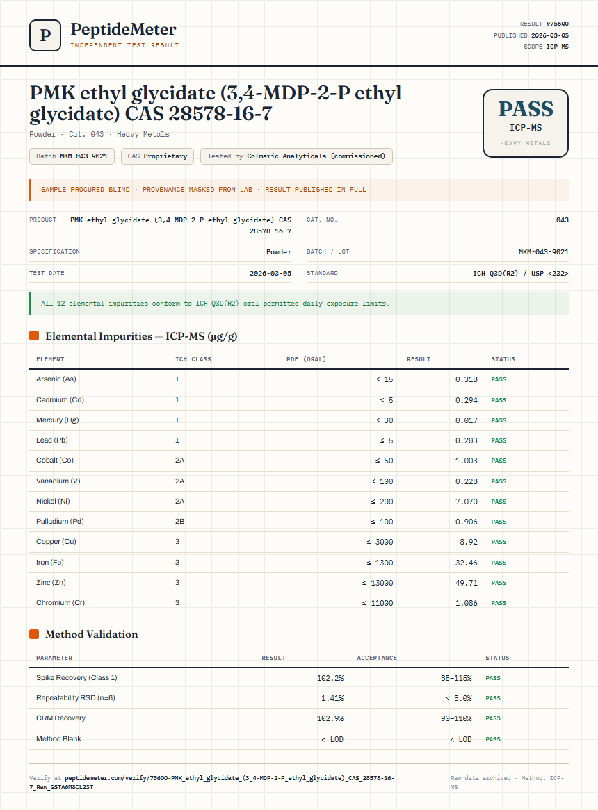 PMK ethyl glycidate (3,4-MDP-2-P ethyl glycidate) CAS 28578-16-7 Heavy Metals report by PeptideMeter