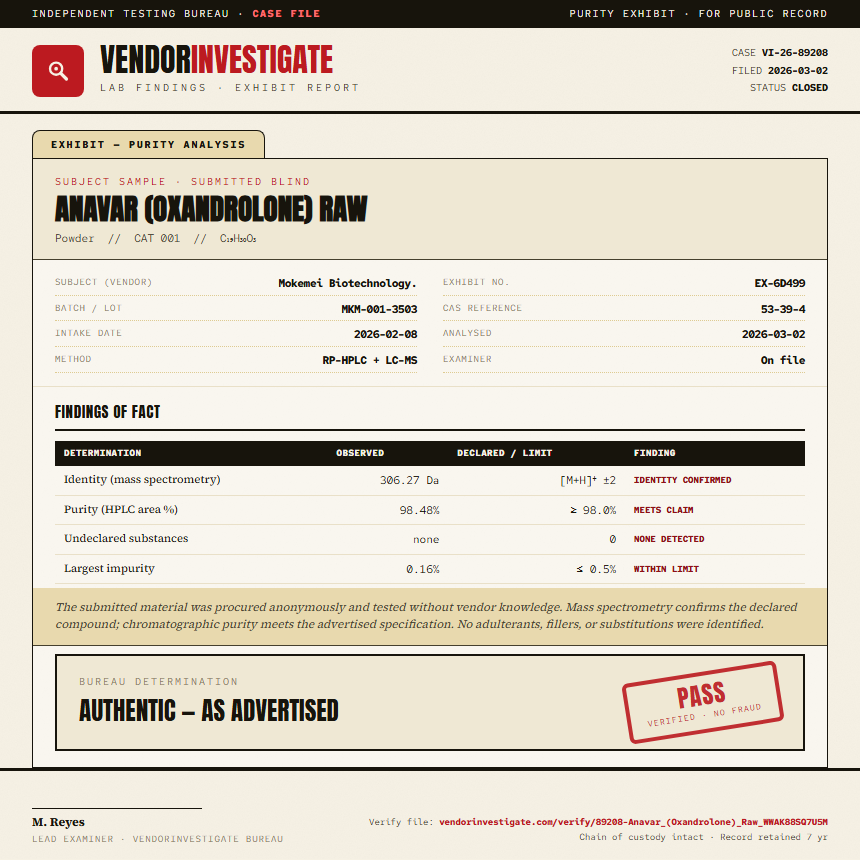 Anavar (Oxandrolone) Raw Purity (HPLC) report by VendorInvestigate