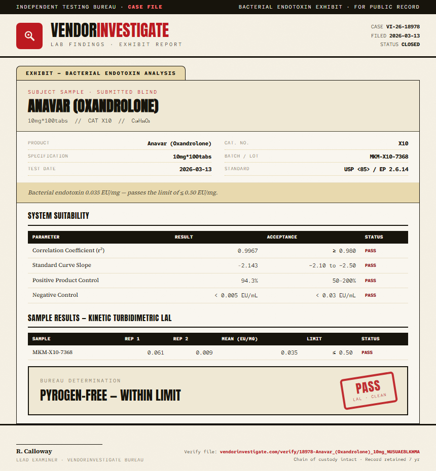 Anavar (Oxandrolone) Endotoxin report by VendorInvestigate