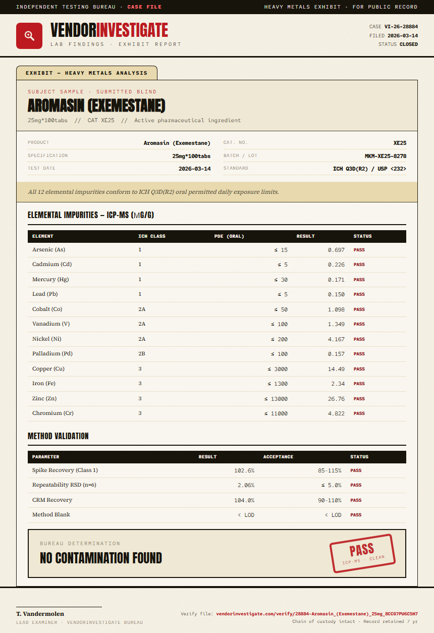 Aromasin (Exemestane) Heavy Metals report by VendorInvestigate