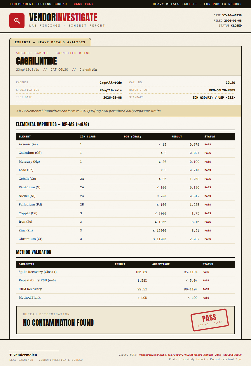 Cagrilintide Heavy Metals report by VendorInvestigate