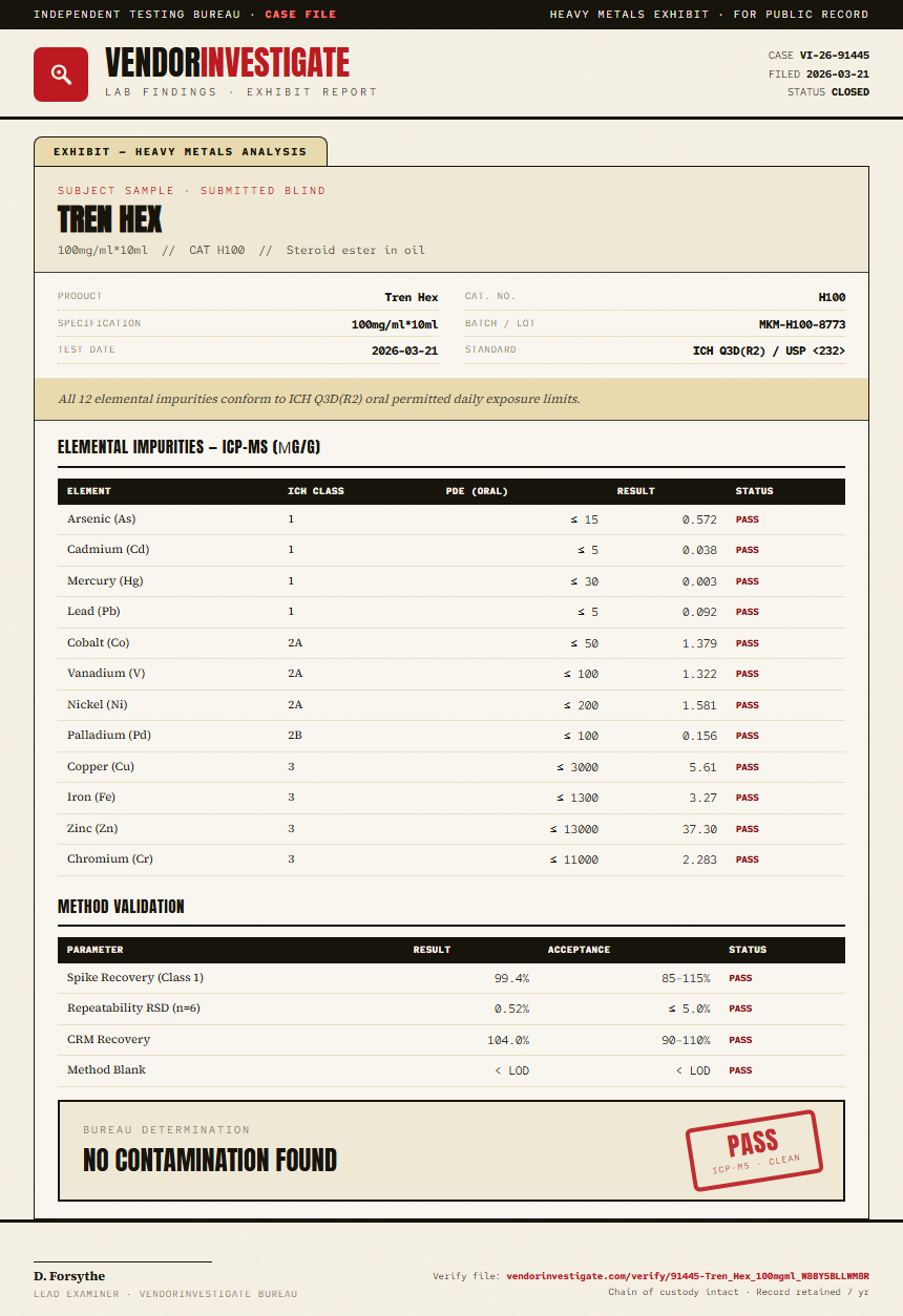Tren Hex Heavy Metals report by VendorInvestigate
