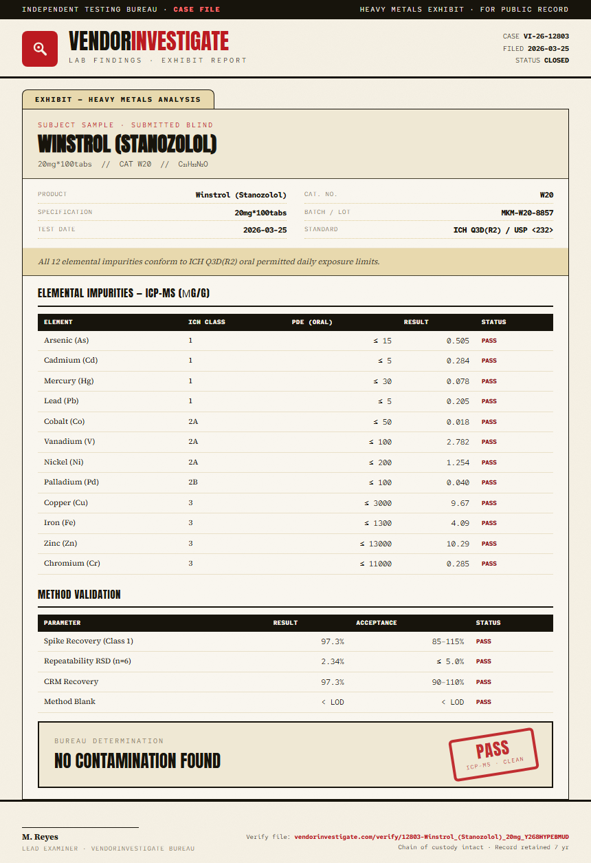 Winstrol (Stanozolol) Heavy Metals report by VendorInvestigate