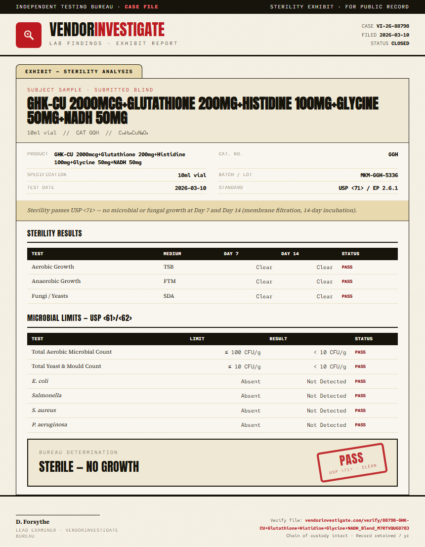 GHK-CU 2000mcg+Glutathione 200mg+Histidine 100mg+Glycine 50mg+NADH 50mg Sterility report by VendorInvestigate