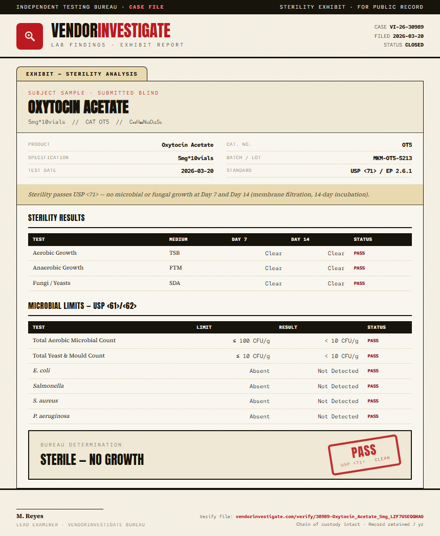 Oxytocin Acetate Sterility report by VendorInvestigate